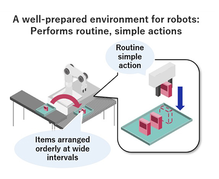 AI Technology for Robotics