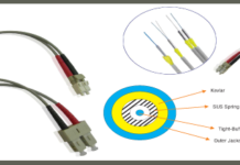 BestNet LC to SC Multi-Mode LSZH armored cable