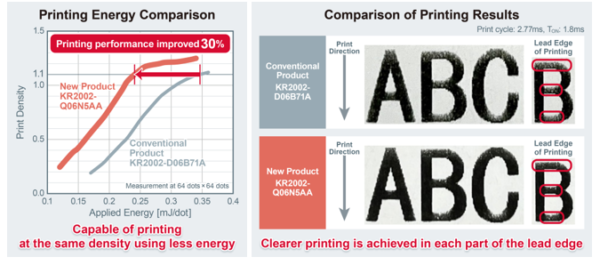 New Thermal Printhead on Single-Cell Li-Ion Battery