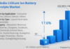 Lithium-Ion Battery Electrolyte Market Size