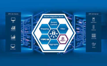 MQTT provides enhanced security and connectivity features for Secure Integration Server