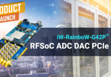 RFSoC ADC DAC PCIe Card