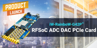 RFSoC ADC DAC PCIe Card