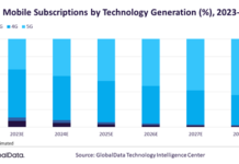 5G to drive APAC mobile services