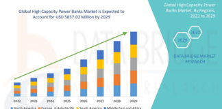 High-Capacity Power Banks Market Size Worth USD 5837.02 Million in 2029 | CAGR: 4.2%
