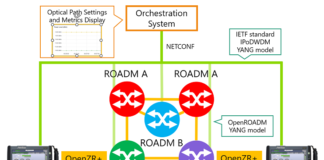 OpenROADM MSA