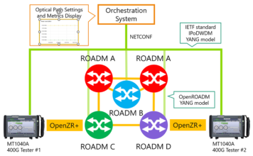 Anritsu and the University of Texas at Dallas Collaborate to Showcase Orchestration System for OpenROADM/IPoDWDM at OFC 2024 OpenROADM MSA
