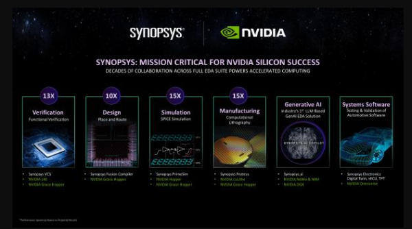Synopsys Showcases EDA Performance and Next-Gen Capabilities with NVIDIA