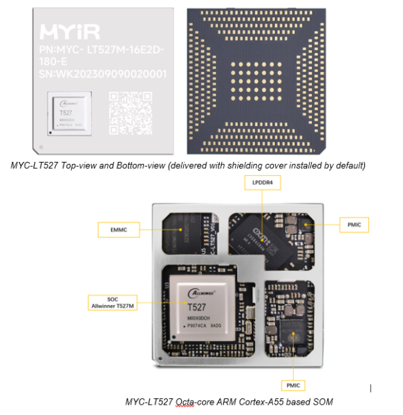 T527 Octa-core Processor MYIR Launches New SOM Based on Allwinner T527 Octa-core Processor