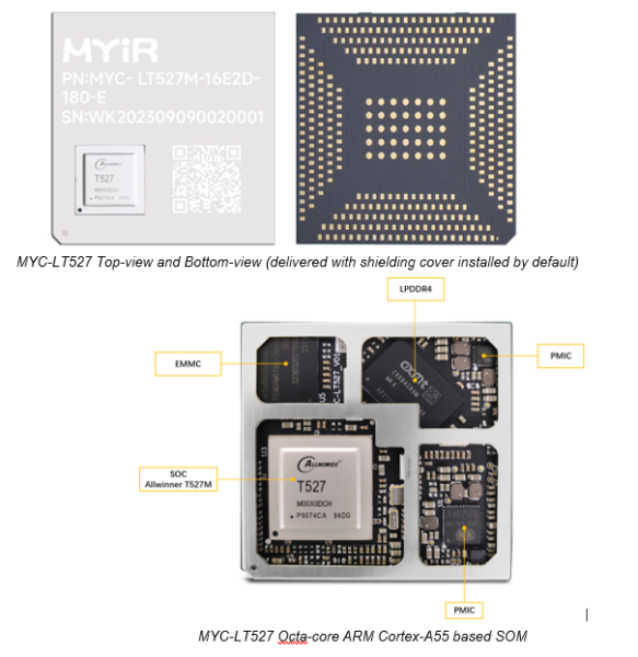 MYIR Launches New SOM Based on Allwinner T527 Octa-core Processor