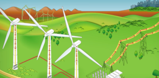 Wind Energy