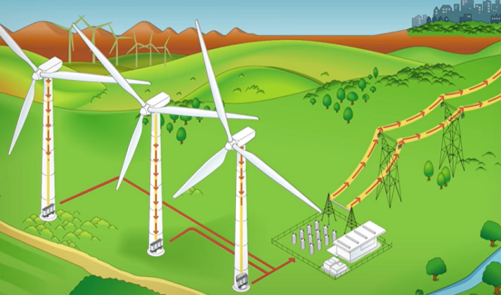 Wind Engry Example What is Wind Energy and How Do Wind Turbines Work?