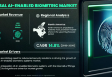 AI-Enabled Biometric Market