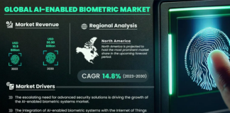 AI-Enabled Biometric Market