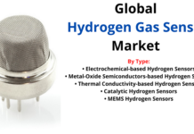 Hydrogen Gas Sensors Market