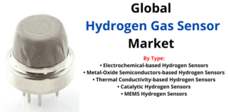 Hydrogen Gas Sensors Market