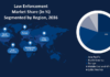 Law Enforcement Software Market to Reach USD 35 Billion, at a 10% CAGR By 2036 Law Enforcement Software Market
