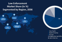 Law Enforcement Software Market