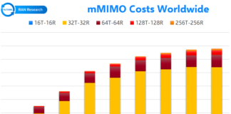 Massive MIMO grows to 22 million unit installed base