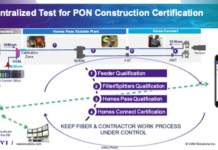 Enabling Next-Generation Passive Optical Networks (PON)