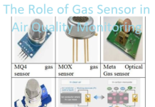 The Role of Gas Sensor in Air Quality Monitoring