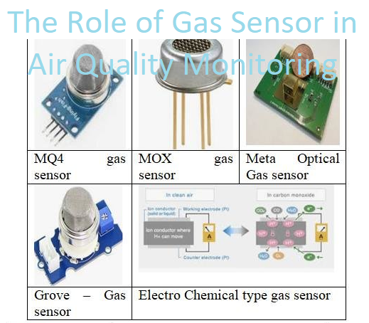 The Role of Gas Sensor in Air Quality Monitoring