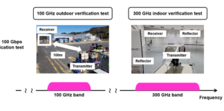 Ultra-high-speed 100 Gbps Transmission
