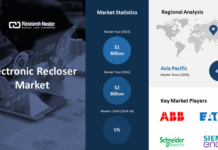 Electronic Recloser Market