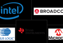 Ethernet Controller Market