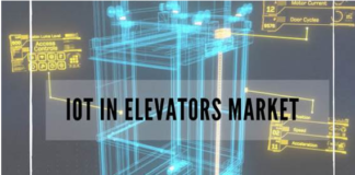 Iot Elevators Market