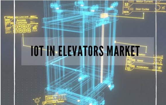 Iot Elevators Market
