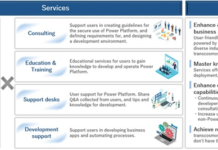 Microsoft Power Platform