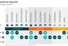 Opensignal Unveils Saudi Arabia’s Mobile Network Experience Mobile Network Experience Report _ May 2024 _ C Opensignal Limited