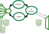 Fig. 1: AIoT design minimizes network loading (source: RECOM)
