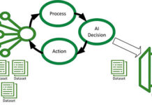 Fig. 1: AIoT design minimizes network loading (source: RECOM)