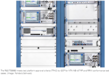 R&S TS-RRM and R&S TS8980 test platforms