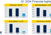 STMicroelectronics’s Resilience and Strategic Adaptation in the Semiconductor Landscape: Q1 2024 Earnings STM