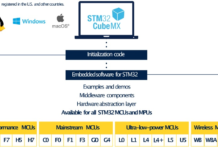 STM32CubeMX 6.11 opens its GUI to the boot flash of the STM32H7R and STM32H7S