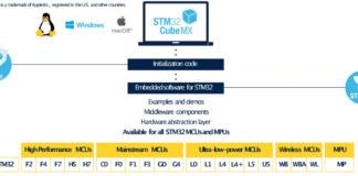 STM32CubeMX 6.11 opens its GUI to the boot flash of the STM32H7R and STM32H7S