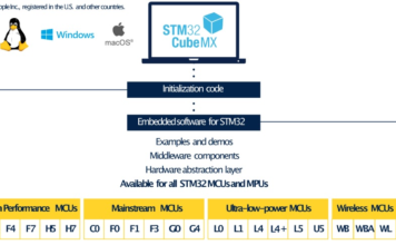 STM32CubeMX 6.11 opens its GUI to the boot flash of the STM32H7R and STM32H7S
