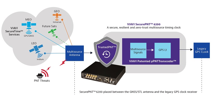 Securetime VIAVI unveils industry’s most comprehensive solution for resilient PNT ...