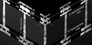 AI-Embedded CMOS Image Sensors
