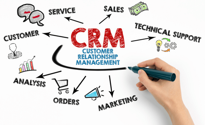 How CRM Can Help Small Businesses Achieve Big Successes