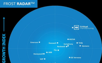 Critical Manufacturing Named Top Vendor for MES