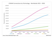 LPWAN