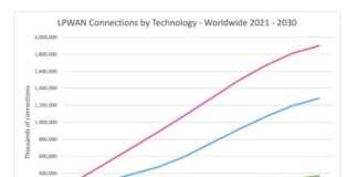 LPWAN