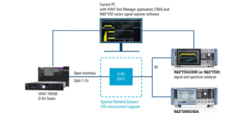 Rohde & Schwarz, VIAVI Team Up for Open Radio Innovation in Network Testing