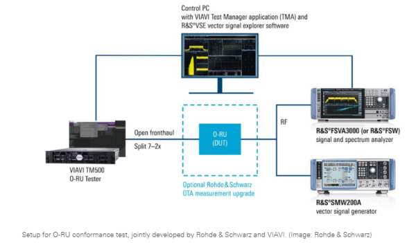 Rohde & Schwarz, VIAVI Team Up for Open Radio Innovation in Network Testing