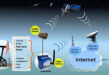 Satellite Modem