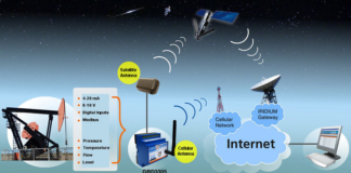 Satellite Modem